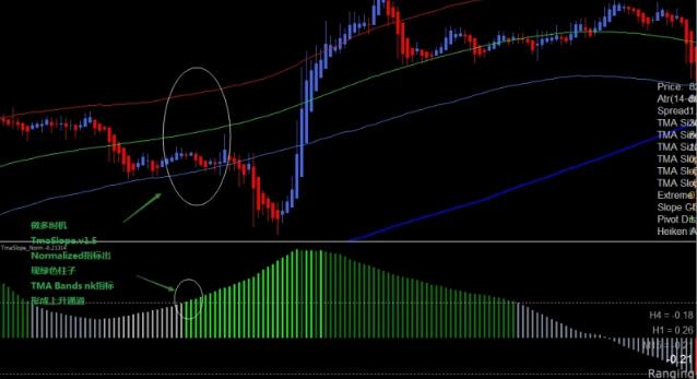 NK极限TMA波段外汇交易系统下载