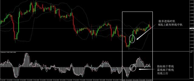 橡皮通道&布林线外汇交易系统下载