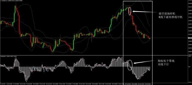 橡皮通道&布林线外汇交易系统下载