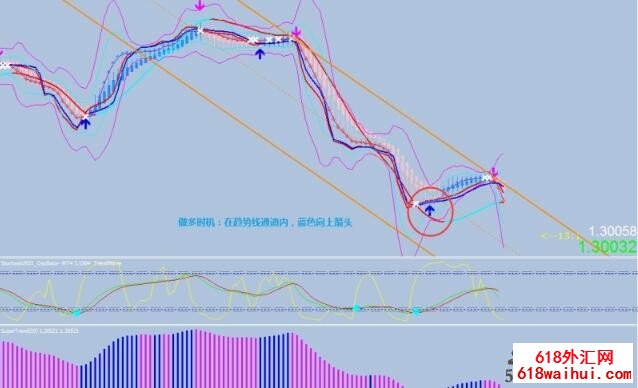 1H e 4H trader外汇交易系统下