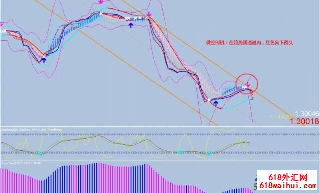 1H e 4H trader外汇交易系统下