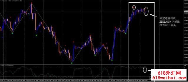 ZigZag价格行动外汇交易系统下载