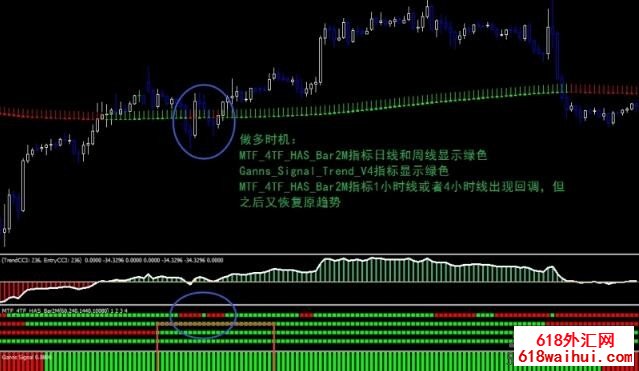 Trend Signal外汇交易系统下载