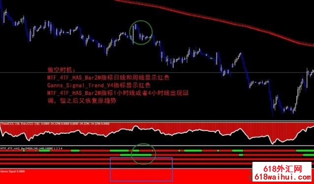 Trend Signal外汇交易系统下载