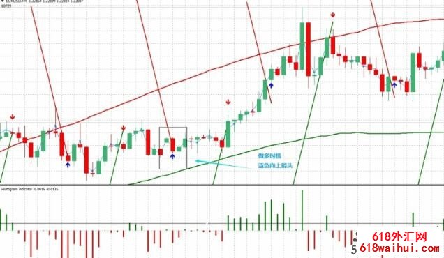 Pama Gann Grid外汇交易系统下载