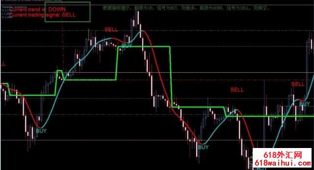 Super Trend profit外汇交易系统下载