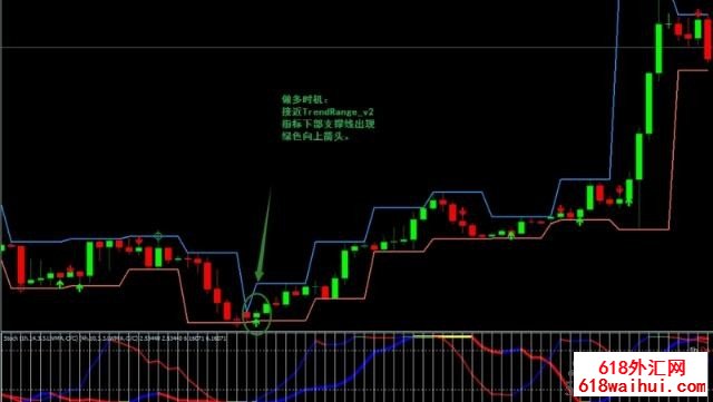 TrendRange Channel外汇交易系统下载