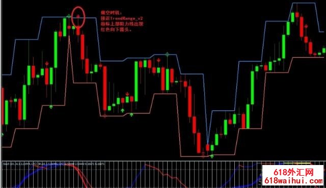 TrendRange Channel外汇交易系统下载