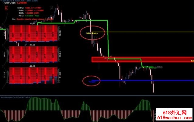 Radar signal外汇交易系统下载