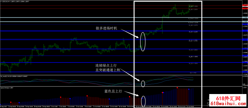 布林线&MACD外汇交易系统下载