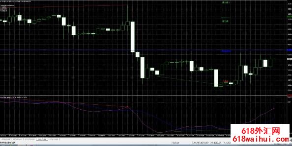 MT4软件外汇全套背离指标套餐，自动识别背离，含15种背离指标！