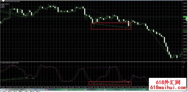MT4软件外汇全套背离指标套餐，自动识别背离，含15种背离指标！