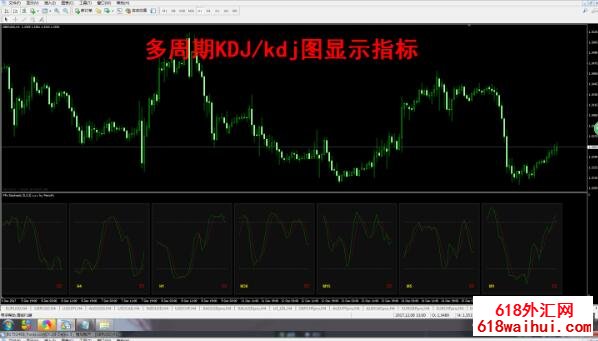 多周期指标合集，MT4黄金外汇原油指标，包含20余多周期指标！