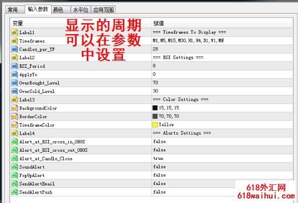 多周期指标合集，MT4黄金外汇原油指标，包含20余多周期指标！