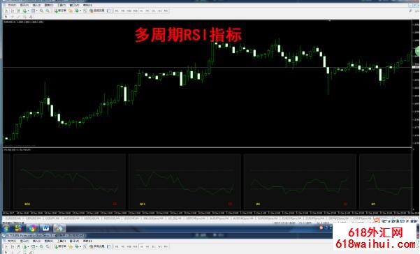 多周期指标合集，MT4黄金外汇原油指标，包含20余多周期指标！