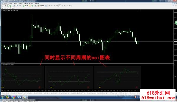 多周期指标合集，MT4黄金外汇原油指标，包含20余多周期指标！