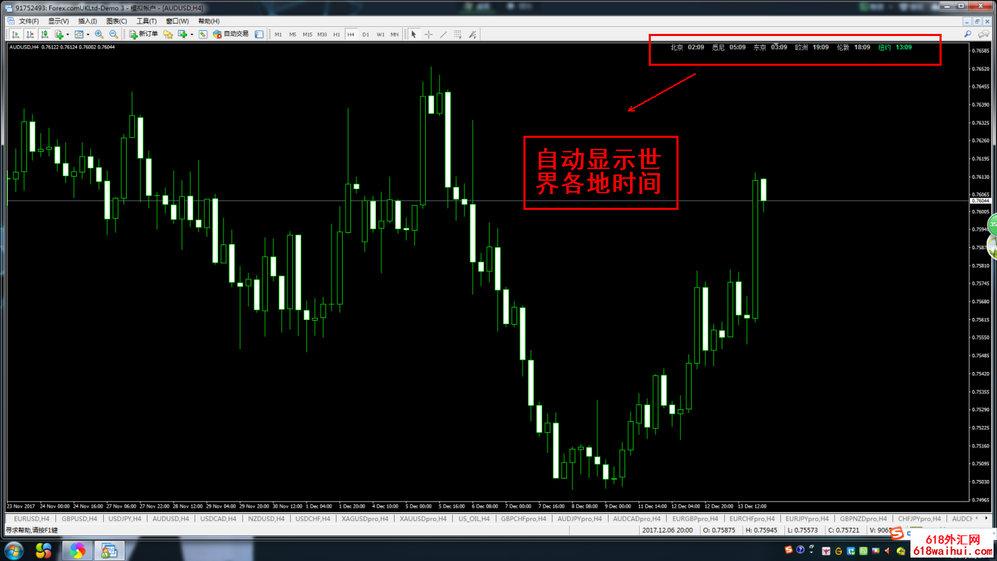 MT4外汇原油指标,自动显示世界各地时间北京、东京、纽约时间!