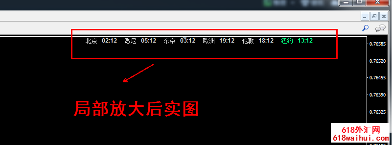 MT4外汇原油指标,自动显示世界各地时间北京、东京、纽约时间!