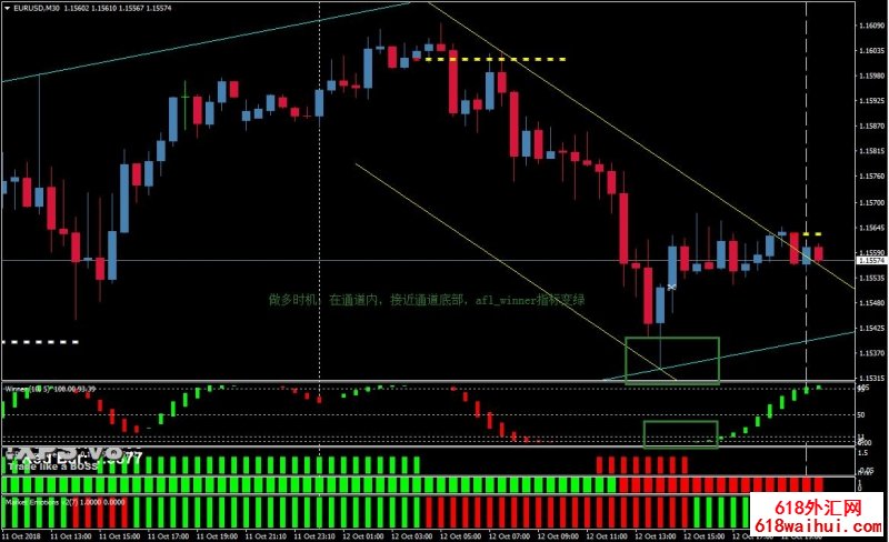 Master Trend外汇交易系统下载