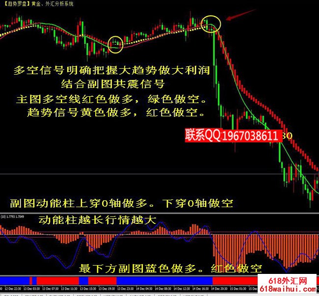 趋势罗盘指标外汇黄金指标交易系统下载!