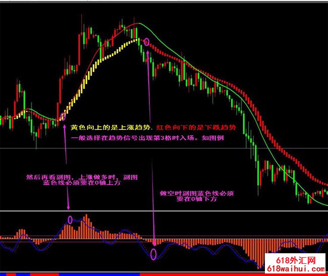 趋势罗盘指标外汇黄金指标交易系统下载!