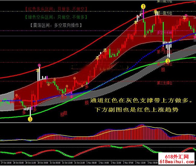 最新版多空通道王指标