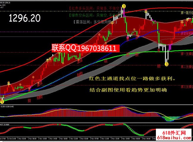 最新版多空通道王指标