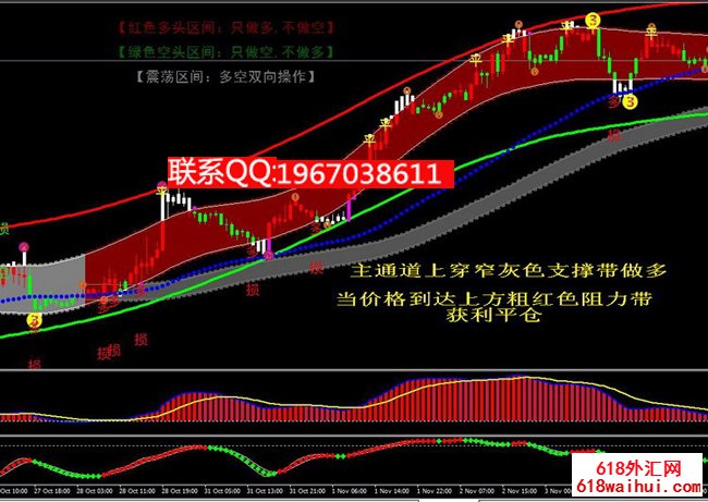 最新版多空通道王指标
