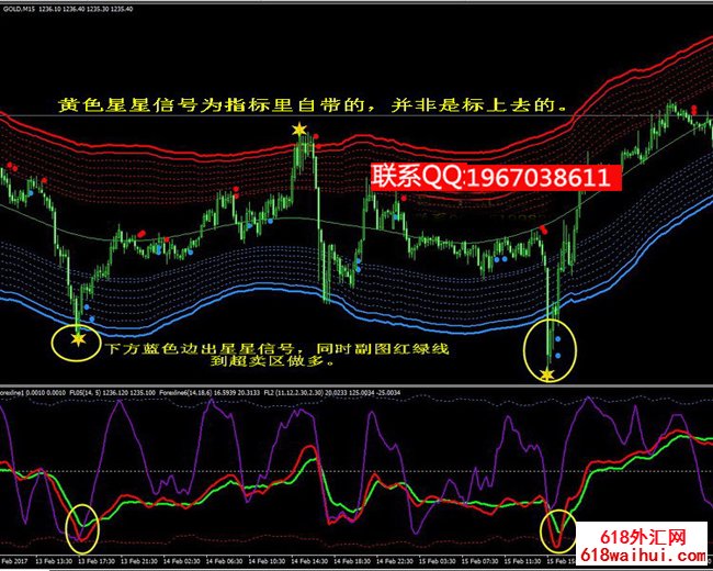 星星点灯决策指标MT4技术指标