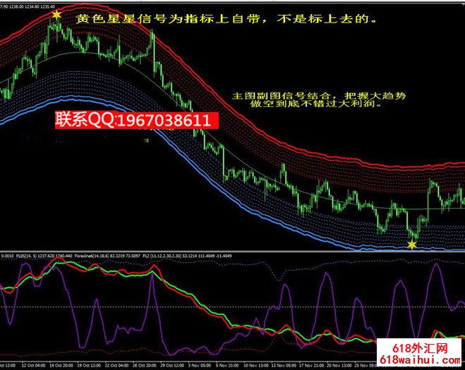 星星点灯决策指标MT4技术指标