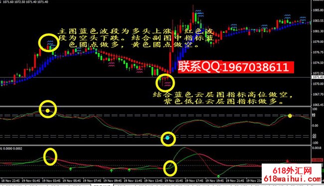 圆点云层买卖提示指标模板下载