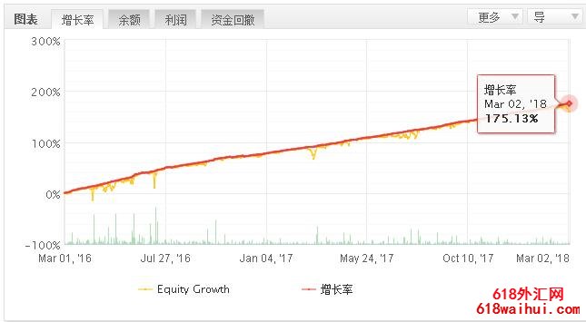 多货币交易系统 招财喵EA免费发放！