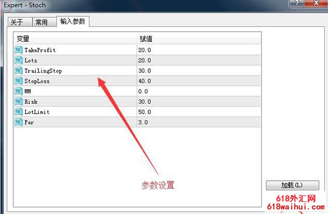 Stoch EAKD指标开发的智能交易系统。