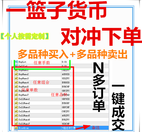 一键多货币对冲套利下单脚本【外汇黄金MT4脚本】一篮子品种对冲