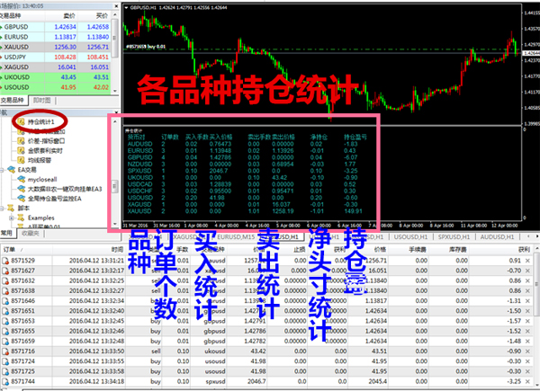 各品种持仓明细统计指标【MT4黄金白银外汇原油指标脚本EA工具系统】！