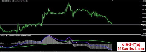 myMACD v2指标下载,更方便直观!