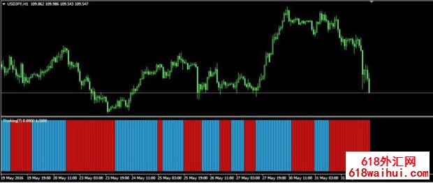 ForexTrend_v2自动划线指标下载