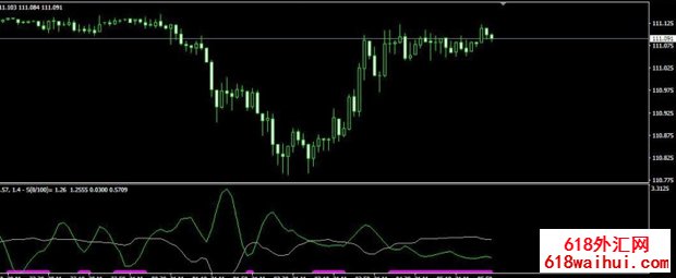 Damiani_Volt指标剥头皮下载