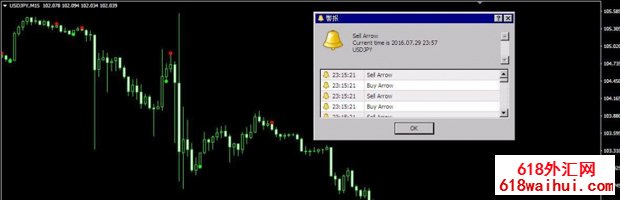 ADX Crossing w_Alerts指标提示ADX买卖信号