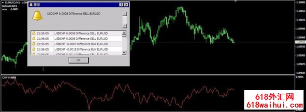 CHF_CORR_EUR指标下载