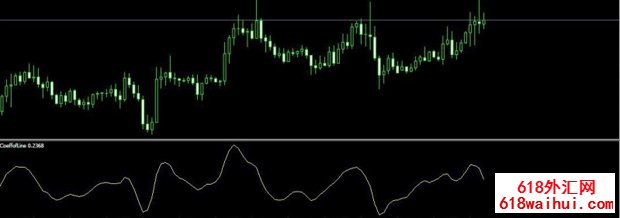 CoeffofLine振荡指标下载