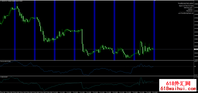 Forex Morning Trade交易系统下载