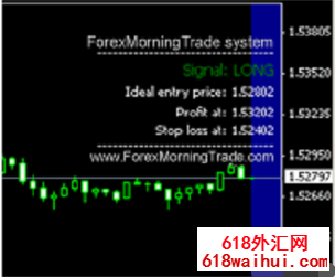 Forex Morning Trade交易系统下载