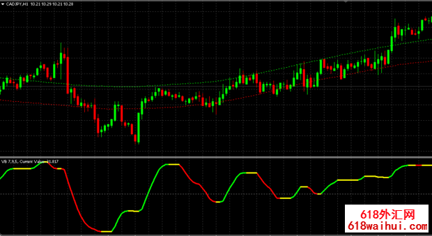 VBFX Forex System交易系统下载