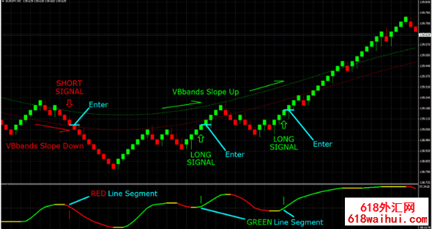 VBFX Forex System交易系统下载