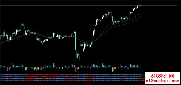 Bull Pips System交易系统下载