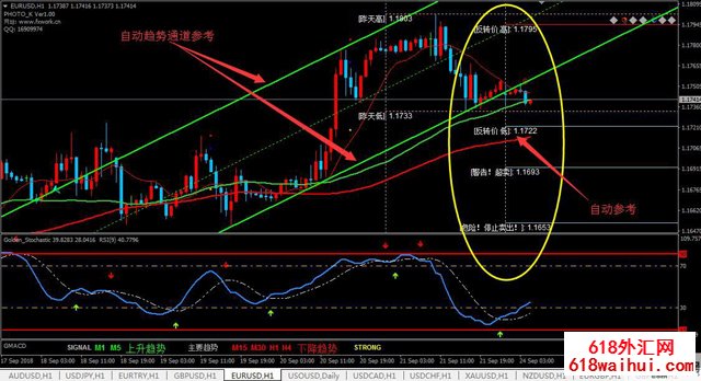 推荐:仙人指路交易系统MT4趋势分析软件。