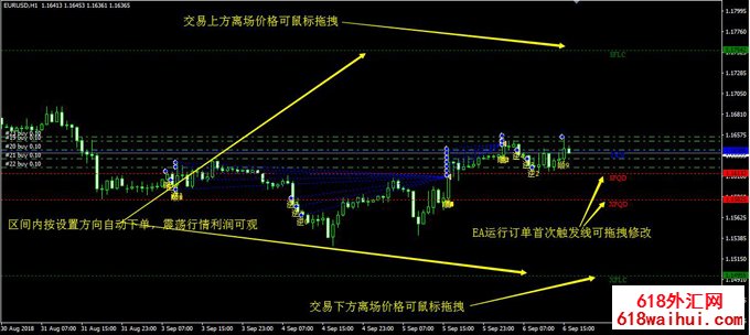 外汇分析师趋势管理智能交易EA软件