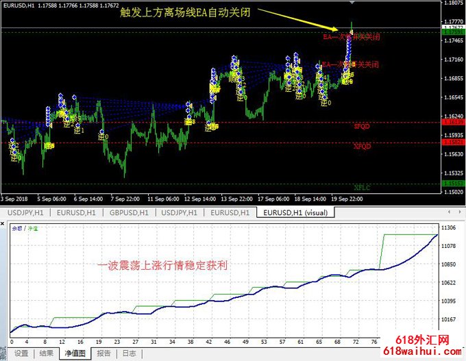 外汇分析师趋势管理智能交易EA软件