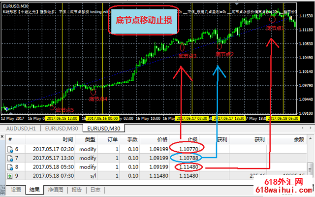 中继之光K线形态策略EA(图文)下载